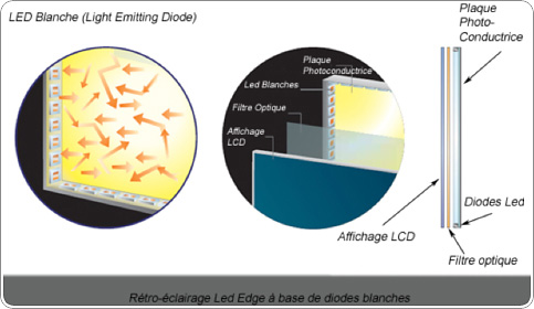 retro eclairage LED EDGE